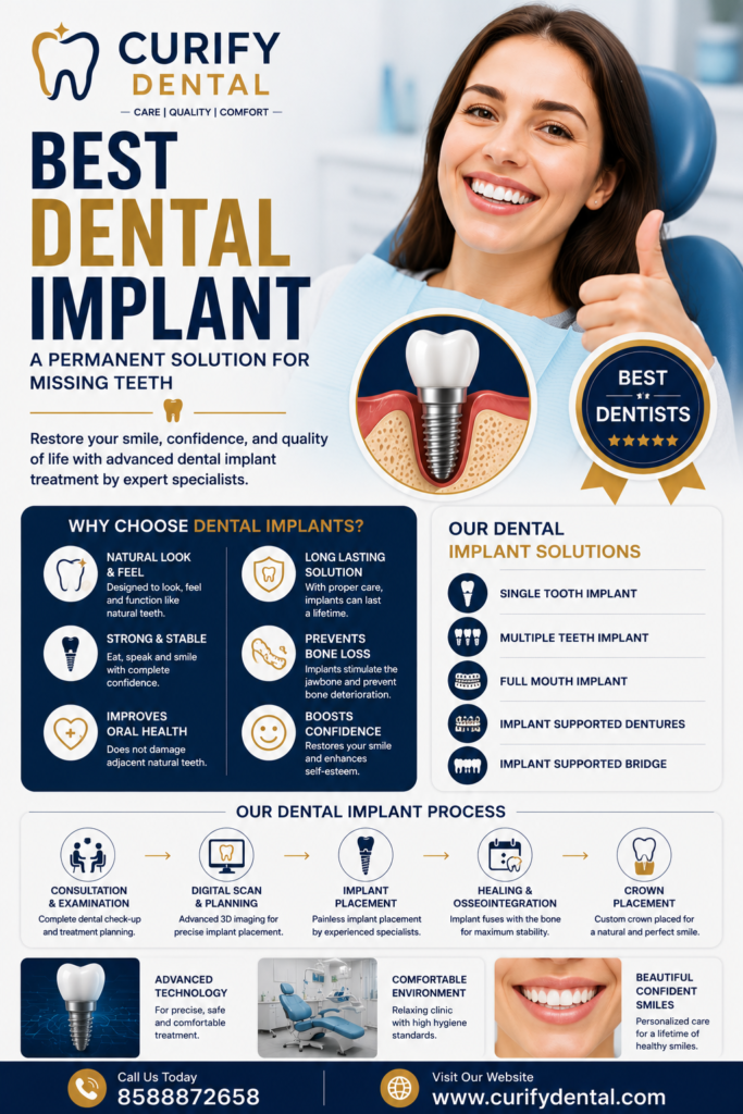 Best Dentists in Saket. Delhi