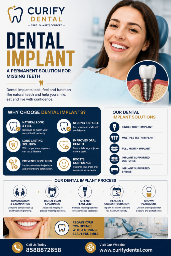 Dental Implant Saket